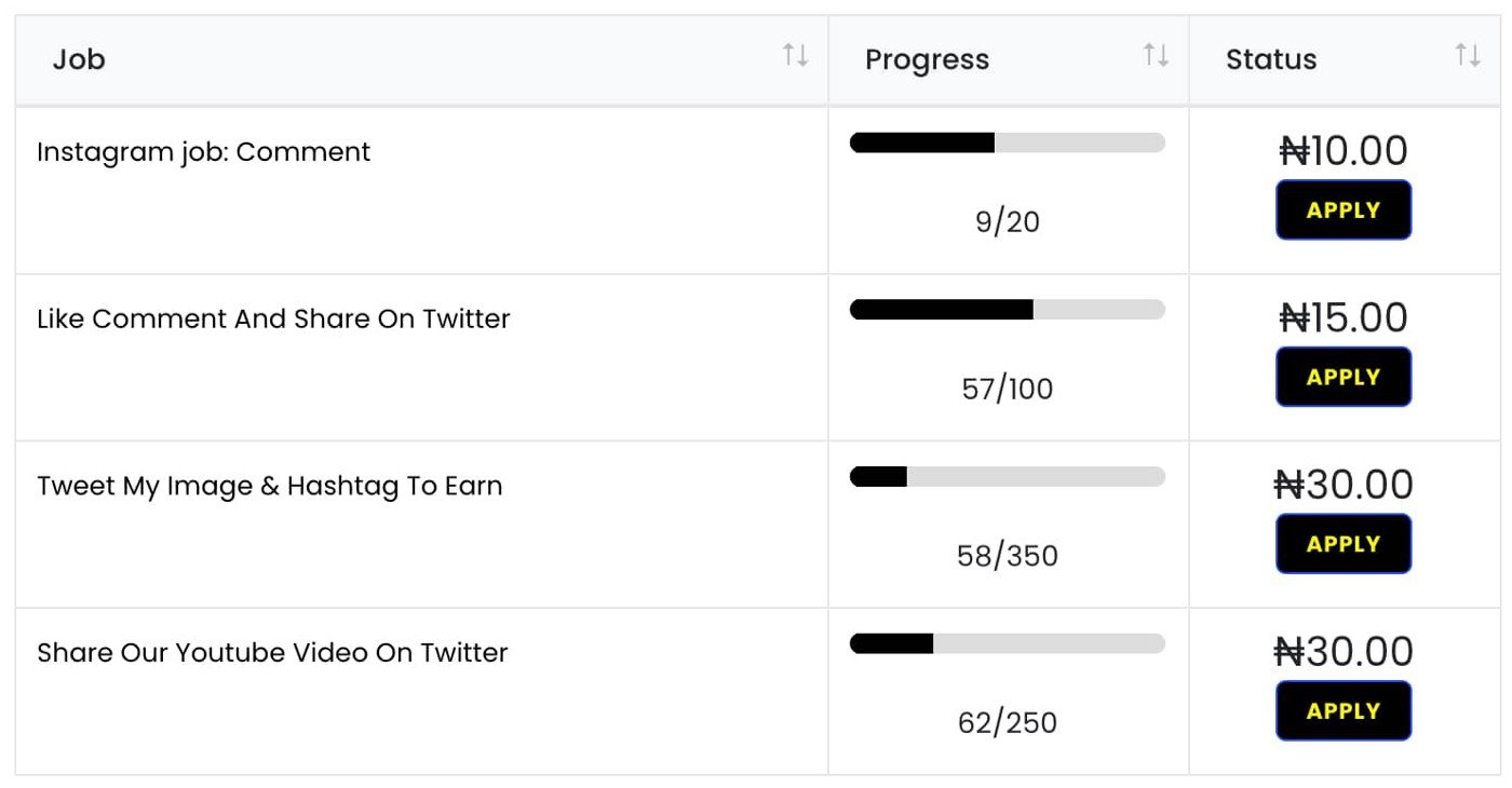 owodaily review - tasks